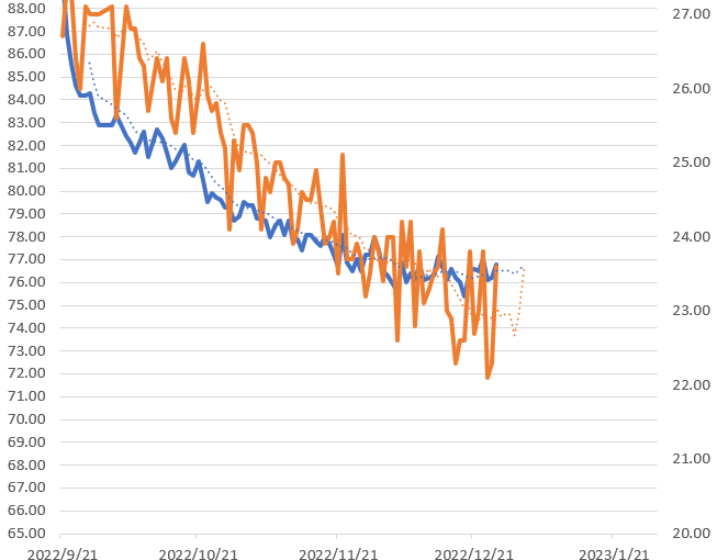 医療痩身に頼ってみた件の進捗